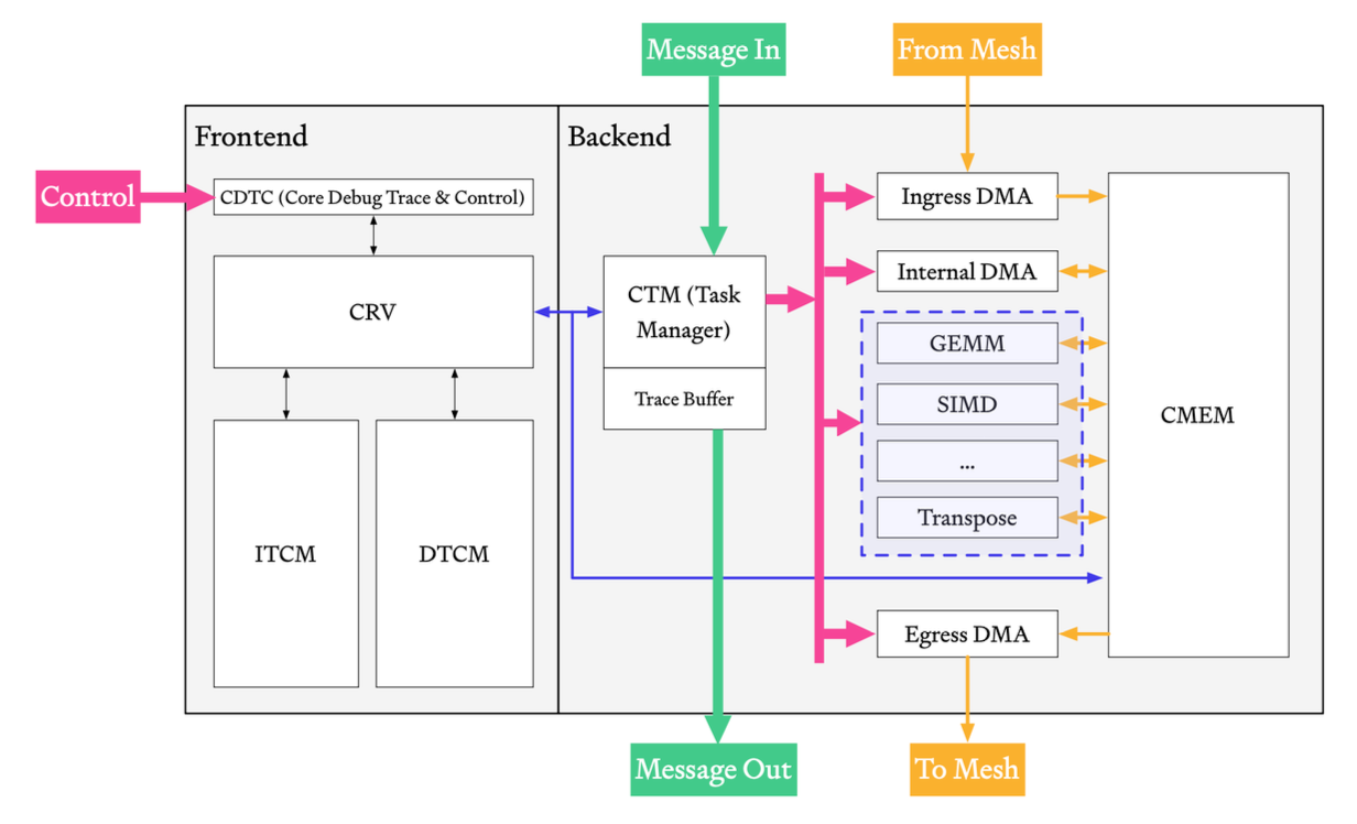 Redwood tile frontend and backend architecture