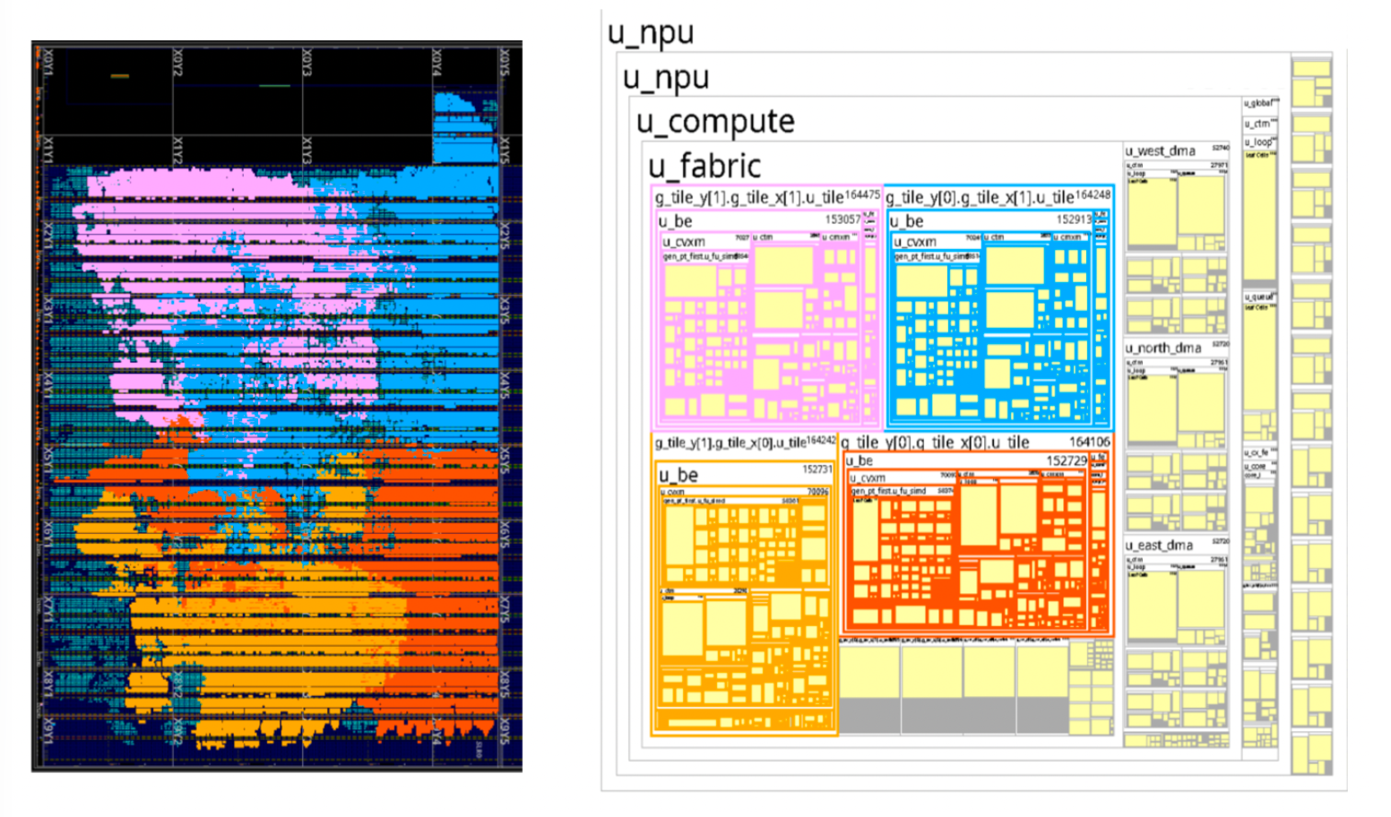 Redwood Nano FPGA placement and instantiation hierarchy