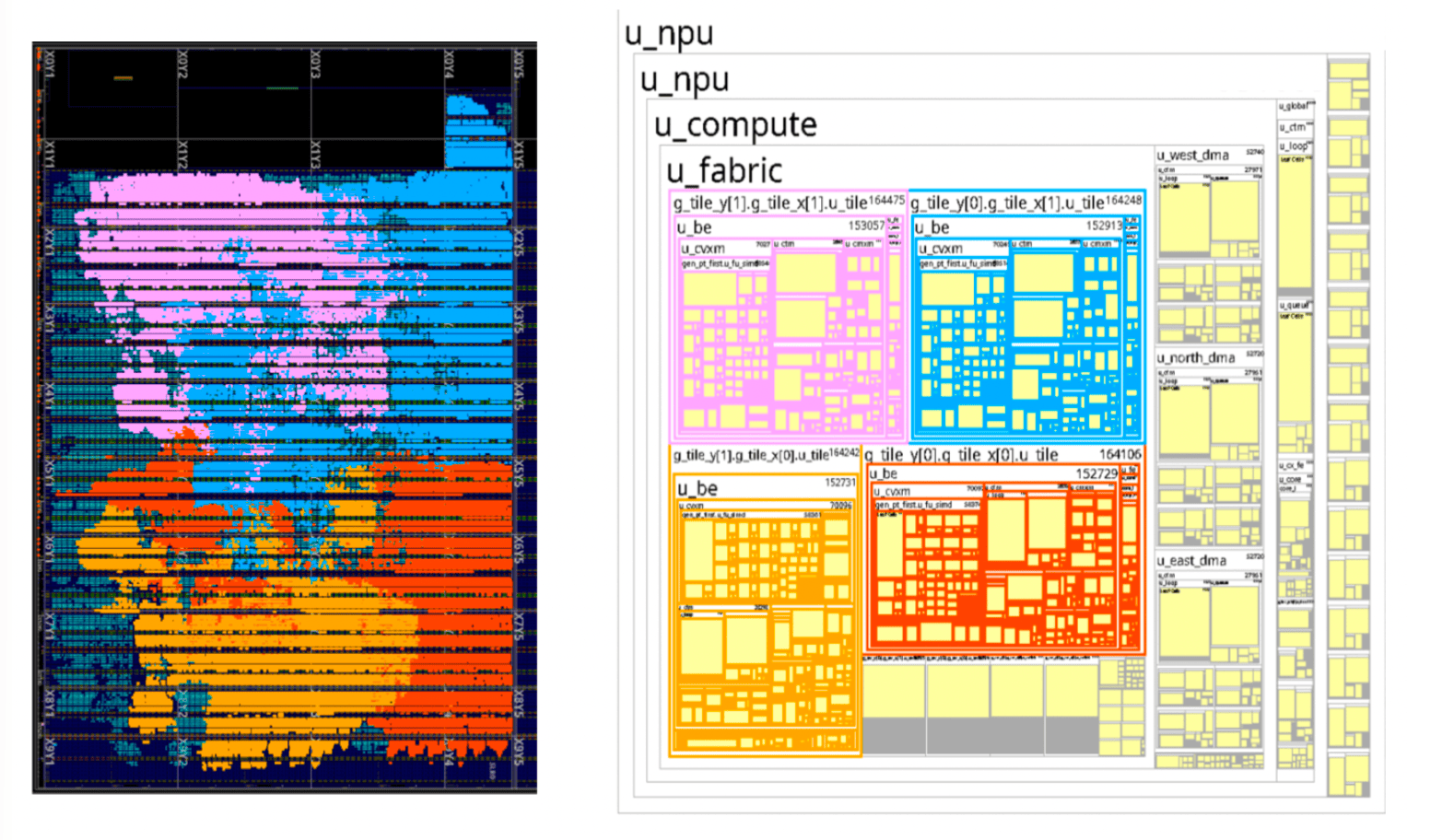 Redwood Nano FPGA placement and instantiation hierarchy